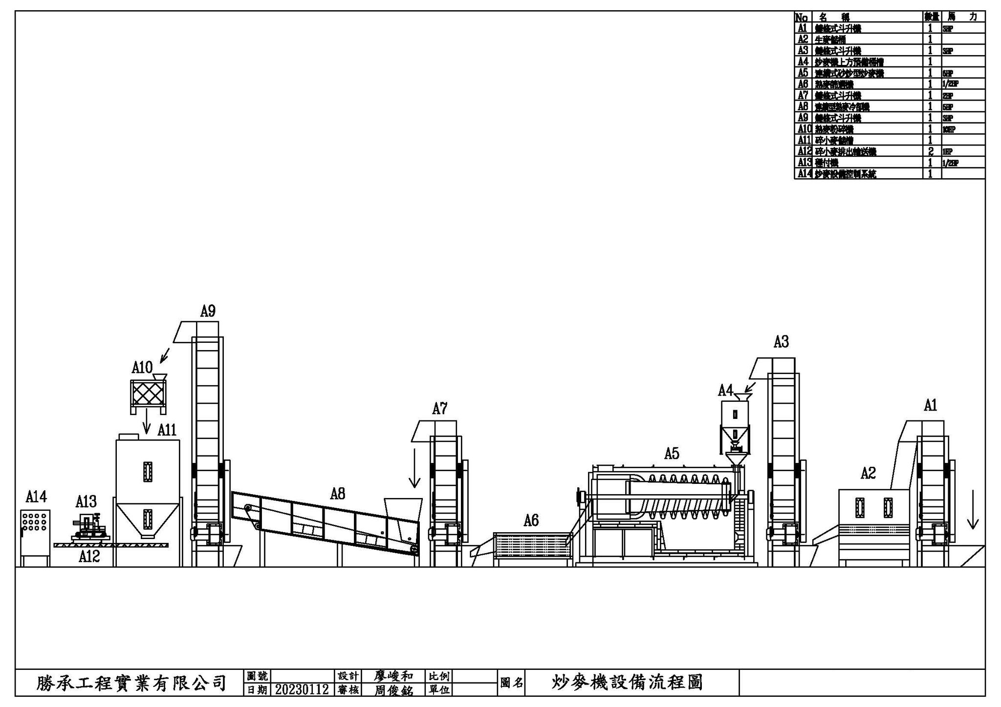 (2)炒麥機設備流程圖.jpg