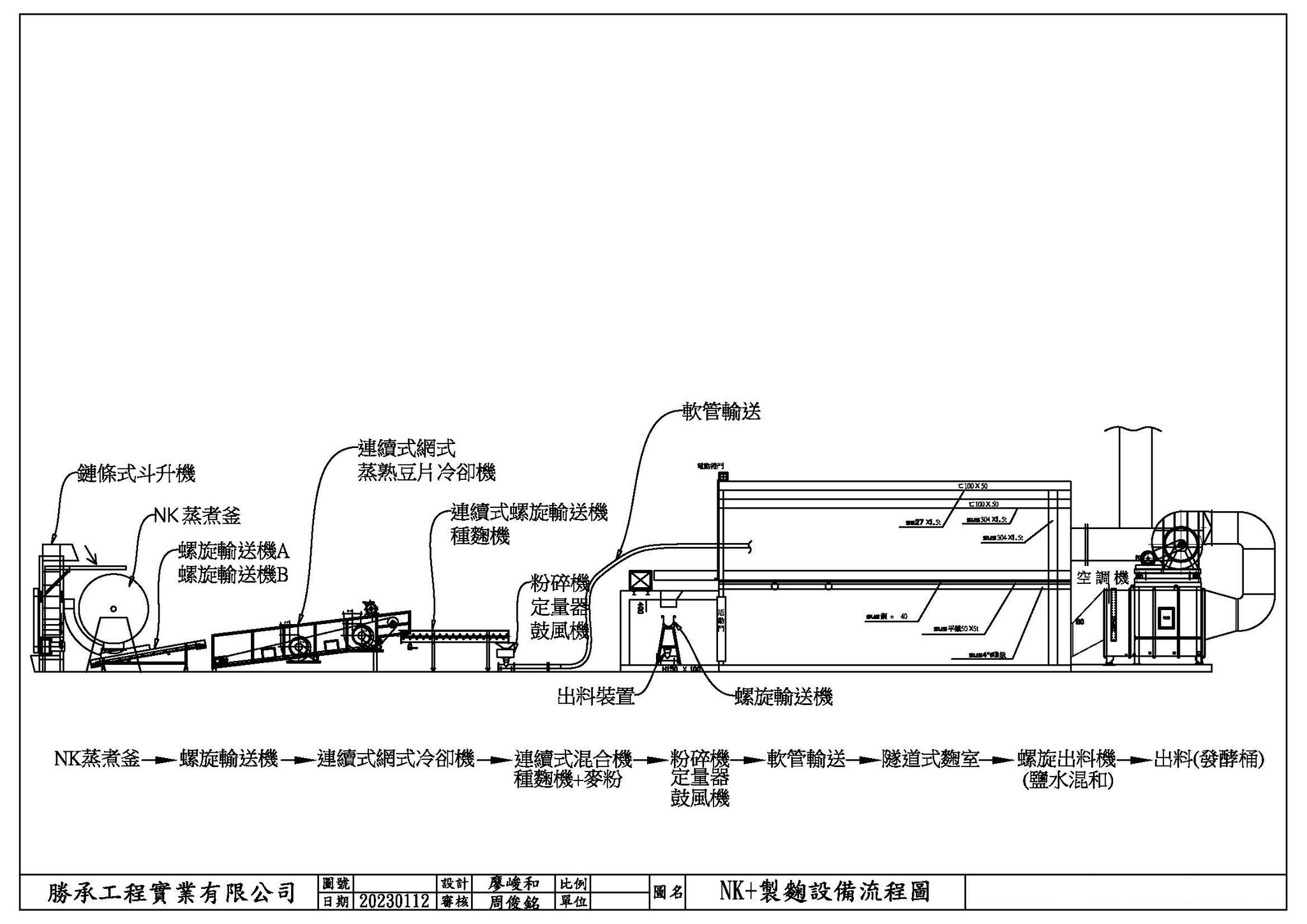 (3)NK+製麴設備流程圖.jpg